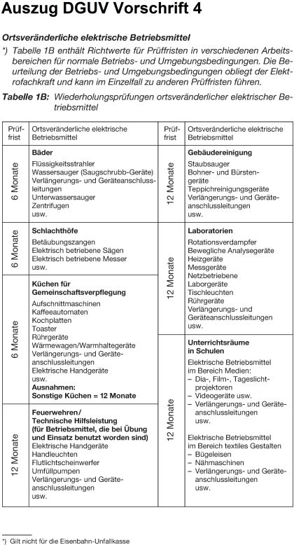 DGUV-V 004 2009-04 ___ GUV-V A3 - Tabelle 1B - verkleinert.jpg