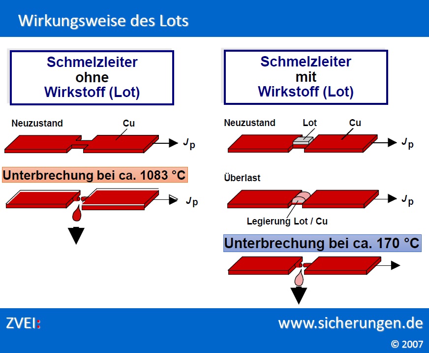 Leistungsschalter_Sicherung_024.jpg