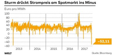 Strompreis-jb-jpg.jpg