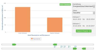 Verbrauch pro qm und Jahr alle Massnahmen beendet.png