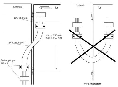 Schaltschranktür_Kabelführung.jpg