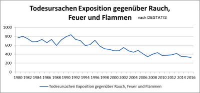 Brandstatistik_Destatis.png