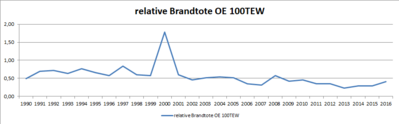 Brandstatistik_OE_relativ.png