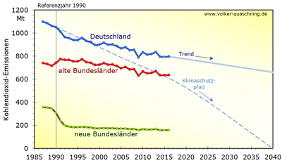CO2_Deutschland_b.png