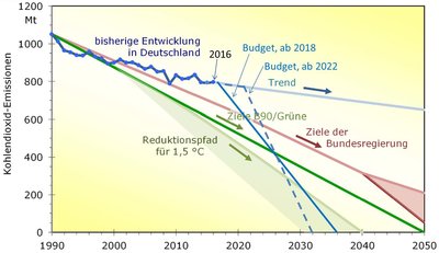 CO2_Deutschland_a.jpg