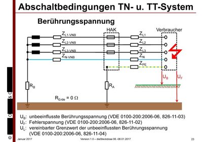 Abschaltbedingungen TN und TT - Auszug.jpg