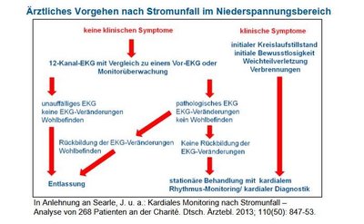 Stromunfall.jpg