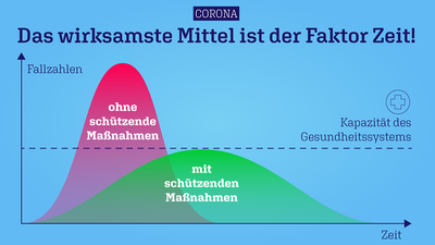 2020-03-12-grafik-kurve-corona.png