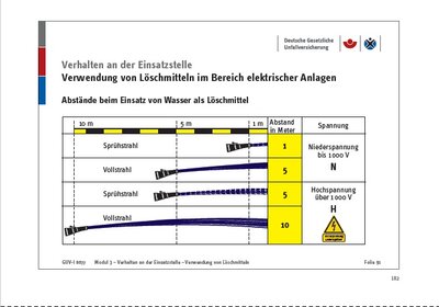 Feuerwehr_strahlabstaende.jpg