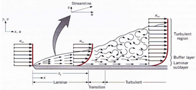 Strömung_lam_tur_a.png