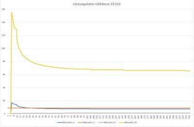 Leistungsaufzeichnung .jpg