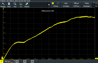 Nachmittags 0,5ms/Diff