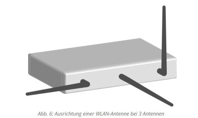 Antennenausrichtung_WLAN.JPG