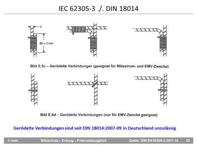 Verbotene_Rödelung_IEC 62305-3_Normauszüg.png