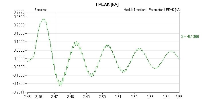 Motoranlauf von Y auf D I peak.JPG