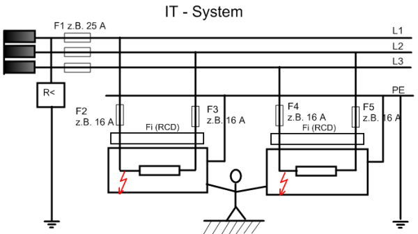 IT-System_zweiter_Fehler.png