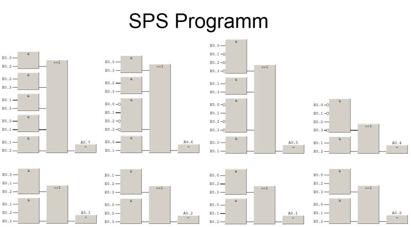 sps-programm1.jpg