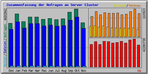 stats_11_2013.jpg