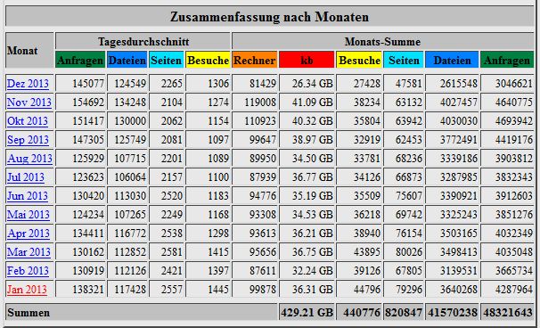 Statistik_Nov_2013_2.jpg