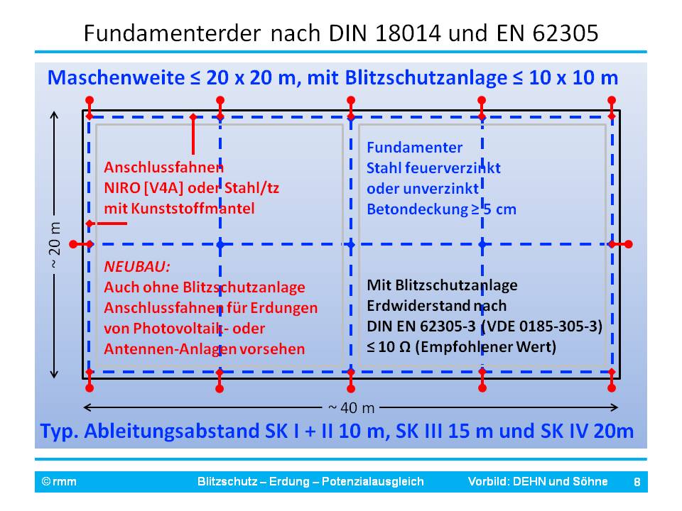 DIN 18014 [Fo8].JPG