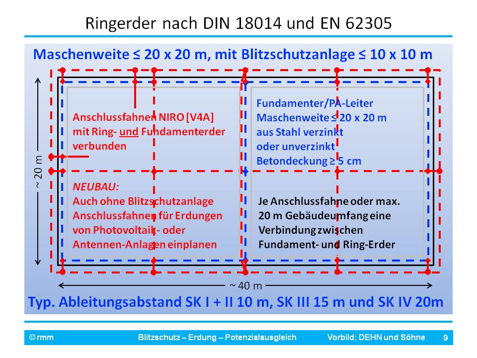 DIN 18014 [Fo9].JPG